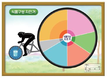 식품구성 자전거(스티커형)