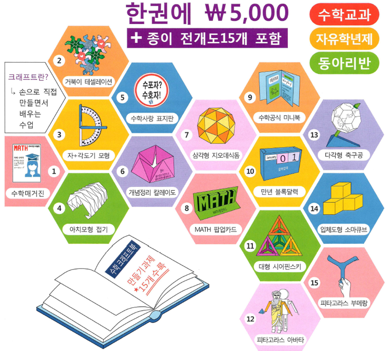 수학 크래프트북
