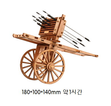 신기전화차