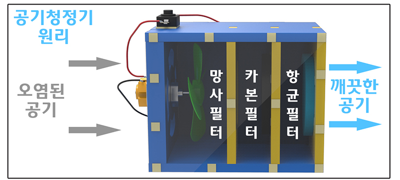 클린 공기청정기 만들기-5인용