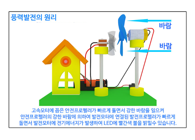 친환경 풍력발전기&선풍기-5인용