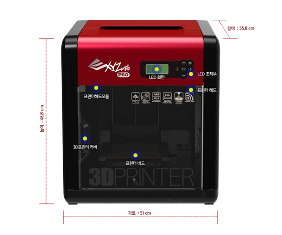 다빈치 프로(da Vinci PRO)